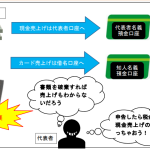 R7年税務調査講義録②