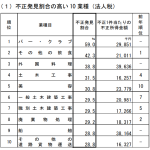 R7年税務調査講義録③